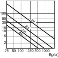 Accent Diagram - MASTERC CDM-R111 Elite 35W/930 GX8.5 24D