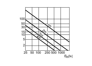 Accent Diagram - MASTERC CDM-R111 Elite 35W/930 GX8.5 24D