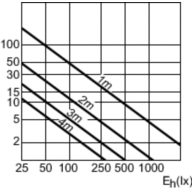 Accent Diagram - MASTERC CDM-R111 Elite 35W/930 GX8.5 40D