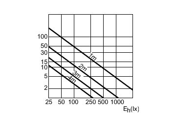 Accent Diagram - MASTERC CDM-R111 Elite 35W/930 GX8.5 40D