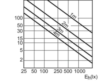Accent Diagram - MASTERC CDM-R111 Elite 70W/930 GX8.5 10D