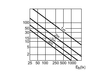 Accent Diagram - MASTERC CDM-R111 Elite 70W/930 GX8.5 24D