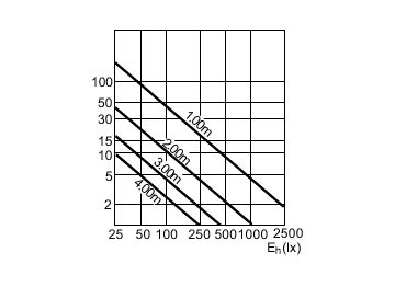Accent Diagram - Alu111 50W 4000h G53 12V 24D 1CT/6