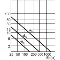 Accent Diagram - HalogenA Par30s 75W E27 230V 25D 1CT/15