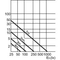 Accent Diagram - BC50GU10/HAL/TL 120V 6/3