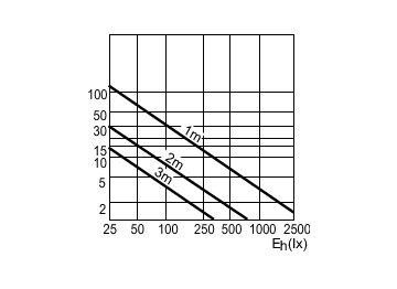 Accent Diagram - PAR38 120W E27/51 220-240V PAR38 30D 1CT