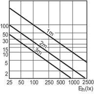 Accent Diagram - PAR38 120W E27/51 220-240V PAR38 12D 1CT