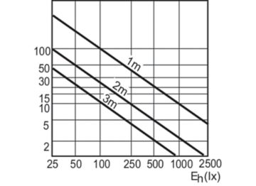 Accent Diagram - PAR38 120W E27/51 220-240V PAR38 12D 1CT