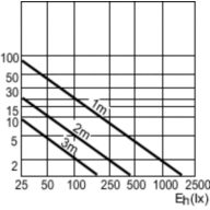 Accent Diagram - PAR38 80W E27 230V PAR38 FL 30D 1CT/12