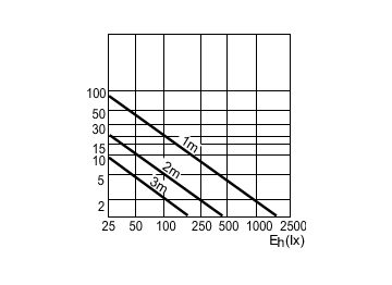Accent Diagram - PAR38 80W E27 230V PAR38 FL 30D 1CT/12