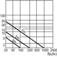 Accent Diagram - Refl 60W E27 230V NR63 30D FR 1CT/30