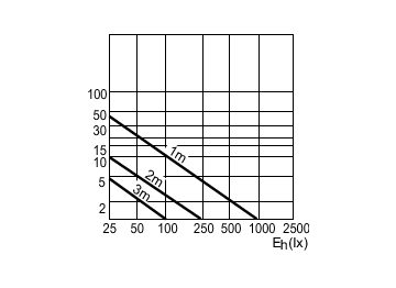 Accent Diagram - REF SPOT 60W E27 240V NR63 30DFR2CT/4X3F