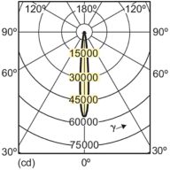 Light Distribution Diagram - MC CDM-R Elite 35W/930 E27 PAR30L 10D