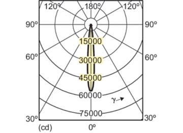 Light Distribution Diagram - MC CDM-R Elite 35W/930 E27 PAR30L 10D