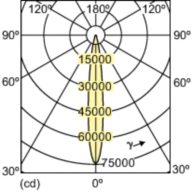 Light Distribution Diagram - MC CDM-R Elite 70W/930 E27 PAR30L 10D