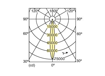 Light Distribution Diagram - MC CDM-R Elite 70W/930 E27 PAR30L 10D