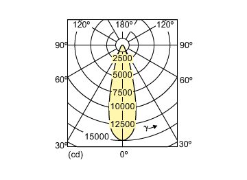 Light Distribution Diagram - MC CDM-R Elite 70W/930 E27 PAR30L 30D