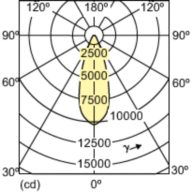 Light Distribution Diagram - MC CDM-R Elite 70W/930 E27 PAR30L 40D