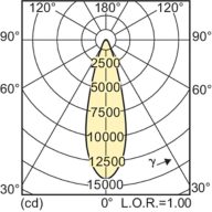 Light Distribution Diagram - MC CDM-R Elite 70W/942 E27 PAR30L 30D
