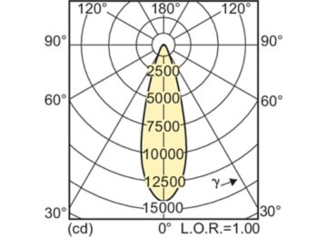 Light Distribution Diagram - MC CDM-R Elite 70W/942 E27 PAR30L 30D