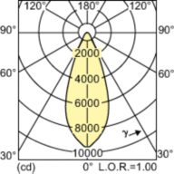 Light Distribution Diagram - MC CDM-R Elite 70W/942 E27 PAR30L 40D