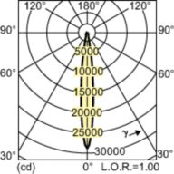 Light Distribution Diagram - MC CDM-R Elite 35W/930 E27 PAR20 10D