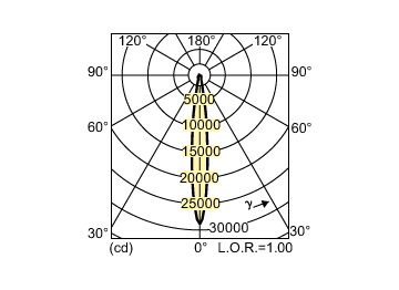 Light Distribution Diagram - MC CDM-R Elite 35W/930 E27 PAR20 10D