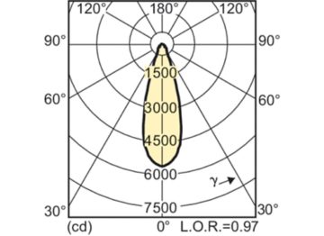 Light Distribution Diagram - MC CDM-R Elite 35W/930 E27 PAR20 30D