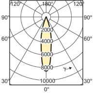 Light Distribution Diagram - MASTERC CDM-R111 35W/942 GX8.5 24D 1CT