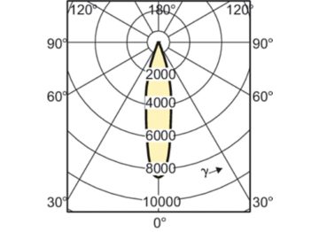 Light Distribution Diagram - MASTERC CDM-R111 35W/942 GX8.5 24D 1CT