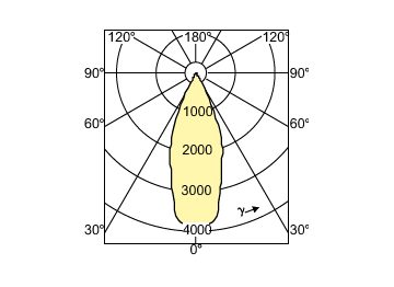 Light Distribution Diagram - MASTERC CDM-R111 35W/942 GX8.5 40D 1CT/6