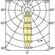 Light Distribution Diagram - MASTERC CDM-R111 70W/942 GX8.5 24D 1CT/6