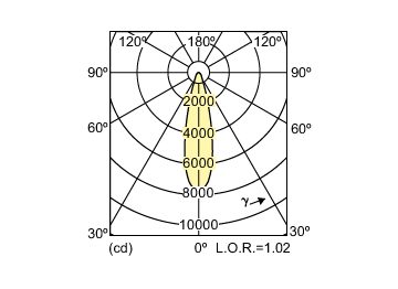 Light Distribution Diagram - CDM-Rm Elite Mini 35W/942 GX10 MR16 25D