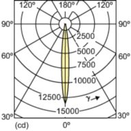 Light Distribution Diagram - CDM-Rm Elite Mini 20W/830 GX10 MR16 10D
