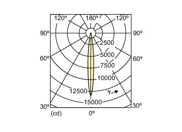 Light Distribution Diagram - CDM-Rm Elite Mini 20W/830 GX10 MR16 10D