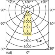 Light Distribution Diagram - CDM-Rm Elite Mini 20W/830 GX10 MR16 40D