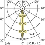 Light Distribution Diagram - CDM-Rm Elite Mini 35W/930 GX10 MR16 10D