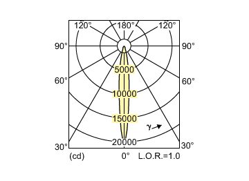 Light Distribution Diagram - CDM-Rm Elite Mini 35W/930 GX10 MR16 10D