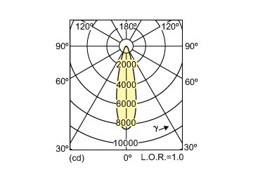 Light Distribution Diagram - CDM-Rm Elite Mini 35W/930 GX10 MR16 25D