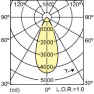 Light Distribution Diagram - CDM-Rm Elite Mini 35W/930 GX10 MR16 40D