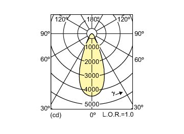 Light Distribution Diagram - CDM-Rm Elite Mini 35W/930 GX10 MR16 40D