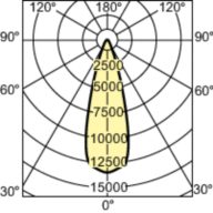 Light Distribution Diagram - MASTERC CDM-R 70W/830 E26 PAR30L 30D 1CT