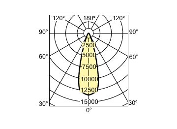 Light Distribution Diagram - MASTERC CDM-R 70W/830 E26 PAR30L 30D 1CT