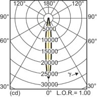 Light Distribution Diagram - MASTERC CDM-R 35W/942 E26 PAR20 10D 1CT