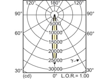 Light Distribution Diagram - MASTERC CDM-R 35W/942 E26 PAR20 10D 1CT