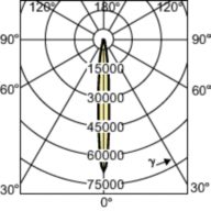Light Distribution Diagram - MASTERC CDM-R 70W/830 E27 PAR30L 10D 1CT