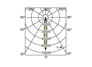 Light Distribution Diagram - MASTERC CDM-R 70W/830 E26 PAR30L 10D 1CT