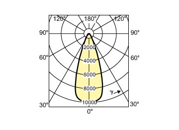 Light Distribution Diagram - MASTERC CDM-R 70W/830 E27 PAR30L 40D 1CT
