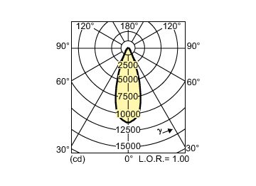 Light Distribution Diagram - MASTERC CDM-R 70W/942 E26 PAR30L 40D 1CT