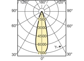Light Distribution Diagram - MASTERC CDM-R 35W/830 E27 PAR30L 30D 1CT